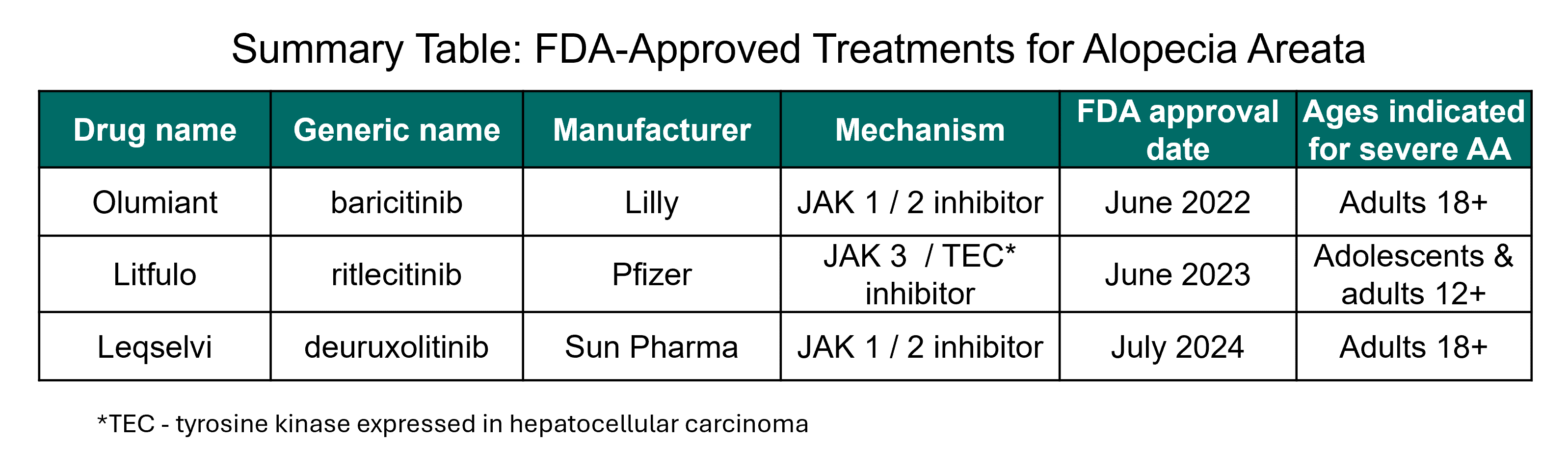 FDA-Approved JAK Inhibitors - National Alopecia Areata Foundation